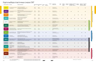 Подшипник Пластичные смазки SKF Пластичная смазка LGHB 2/0,4 по выгодным ценам Александров